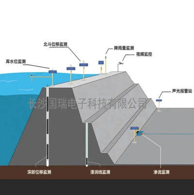 水雨情監測系統